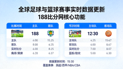 全球足球与篮球赛事实时数据更新展示 - 188比分网核心功能