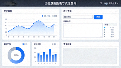 历史数据图表与统计查询界面 - 专业数据库